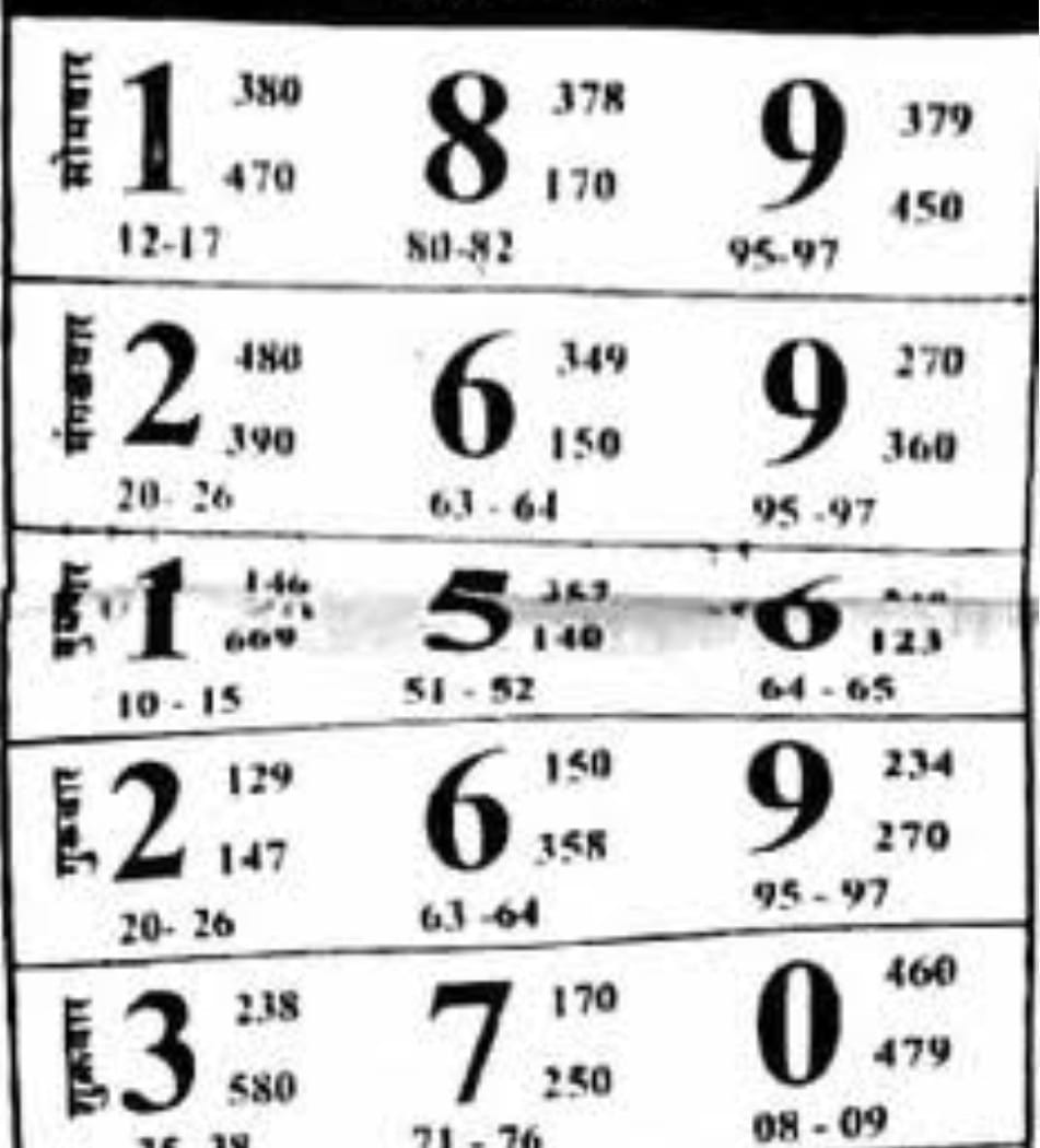 वाठार पोलीस स्टेशनच्या आशीर्वादाने उत्तर कोरेगांव तालुक्यात अवैध मटका काउंटर खुलेआम सुरू…